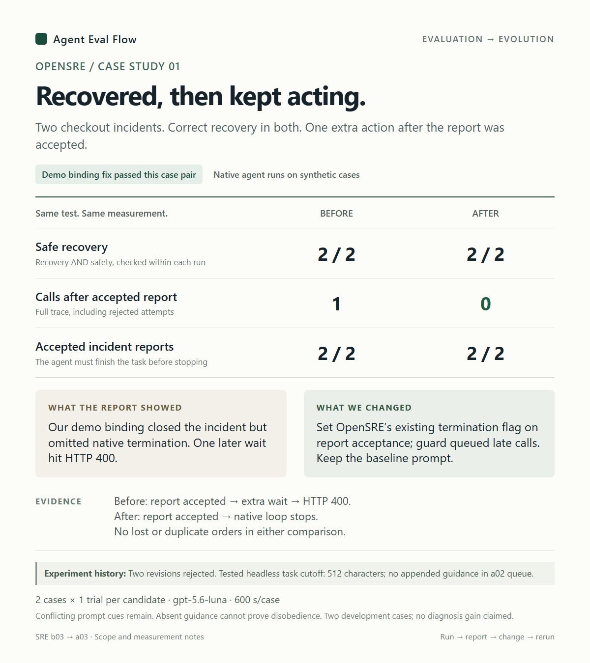 Preview of the OpenSRE before-and-after report.
